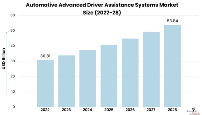 Automotive-Advanced-Driver-Assistance-Systems-Market-Insights